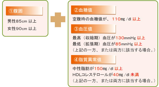 判定方法